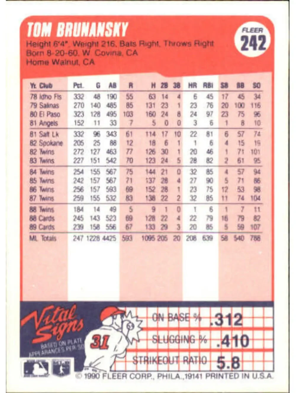 1990 Tom Brunansky Fleer Baseball Card #242